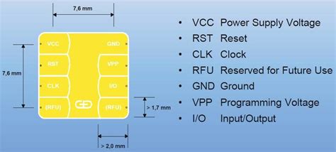 smart card chip size|list of smart cards.